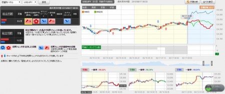 マネーパートナーズ　かんたんトレナビ